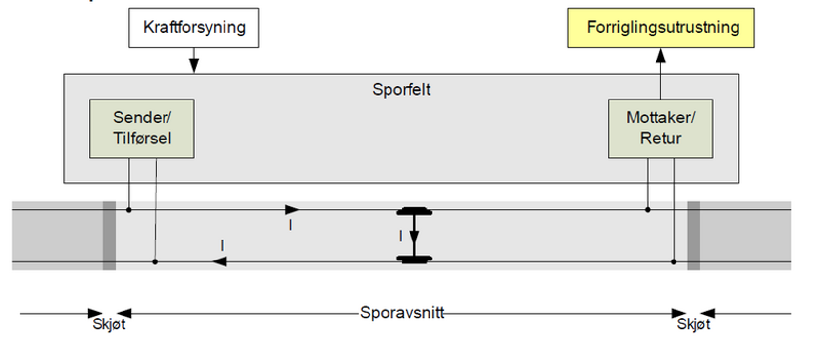 Sporfelt