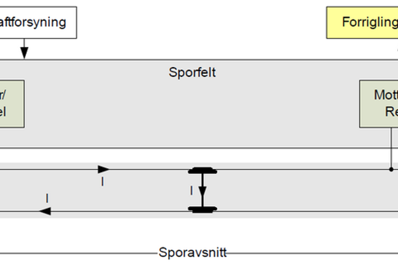 Sporfelt