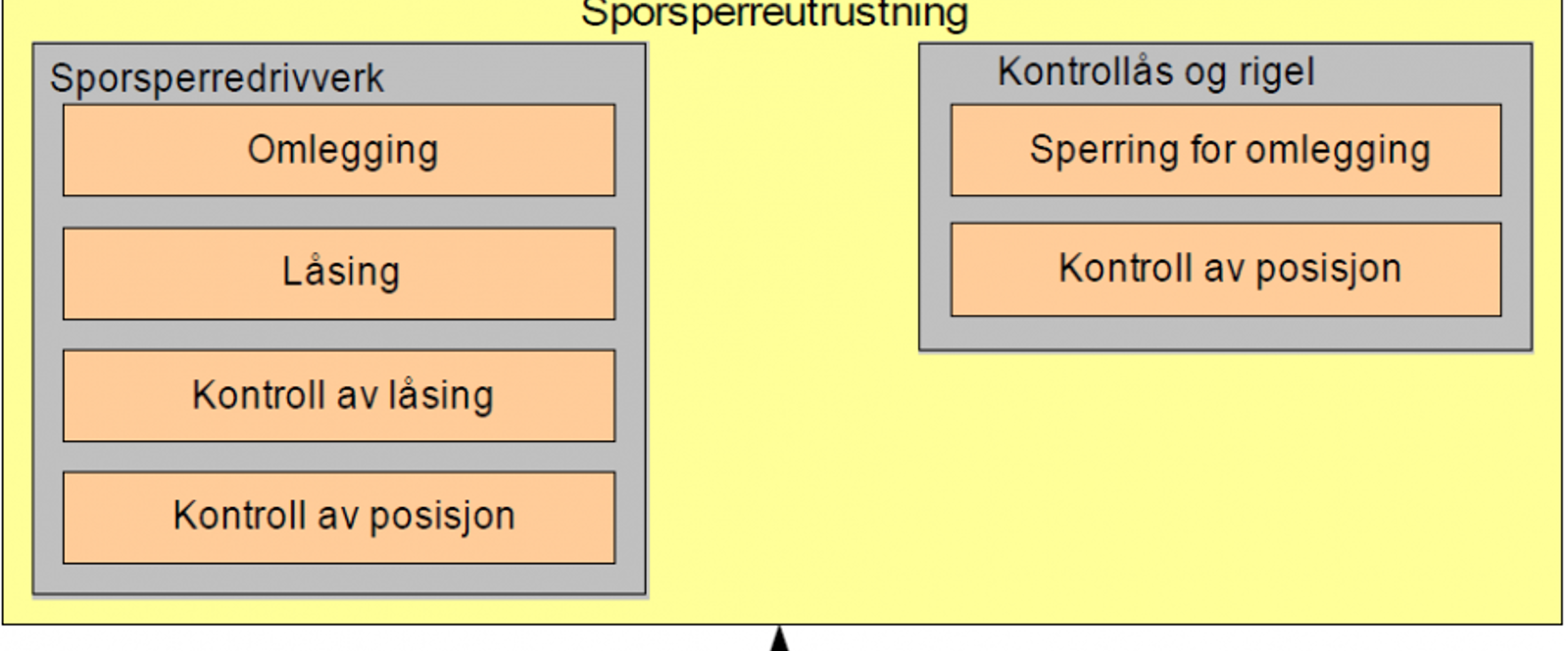 Sporsperre