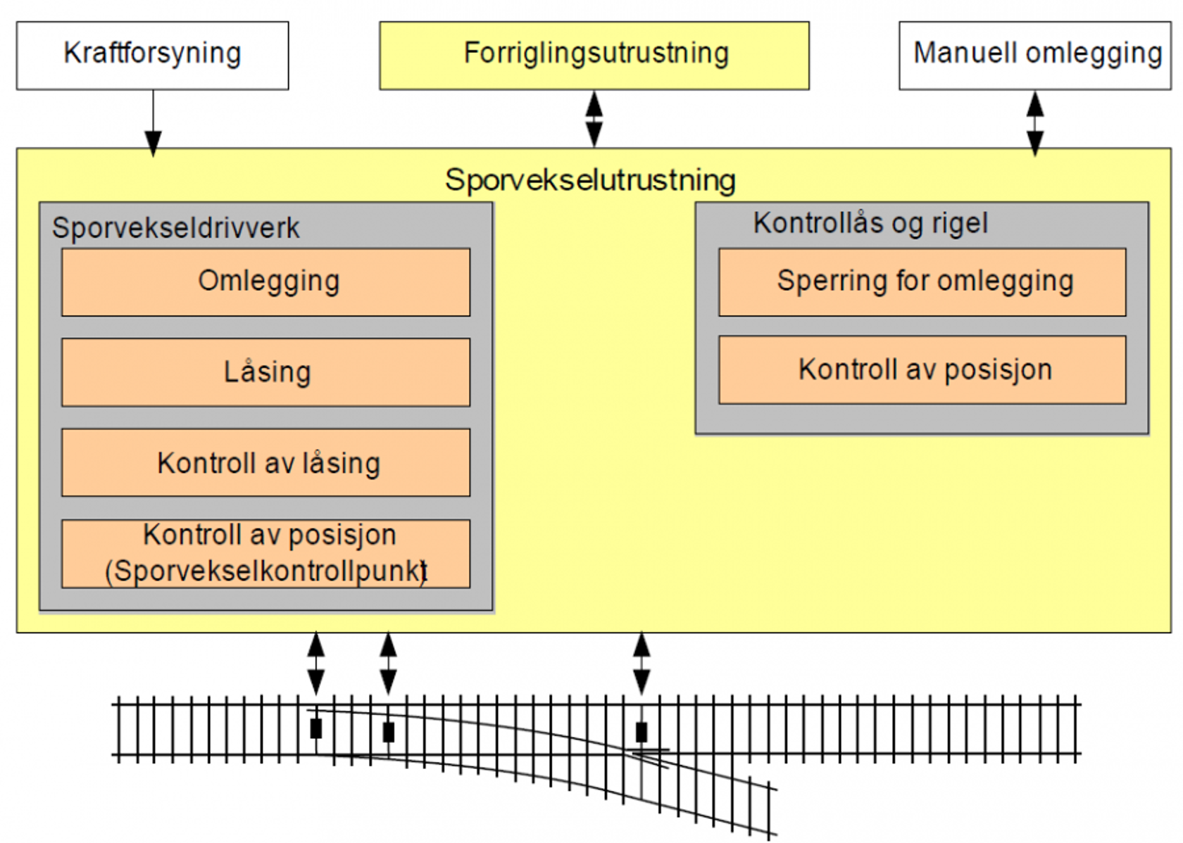 Sporveksel