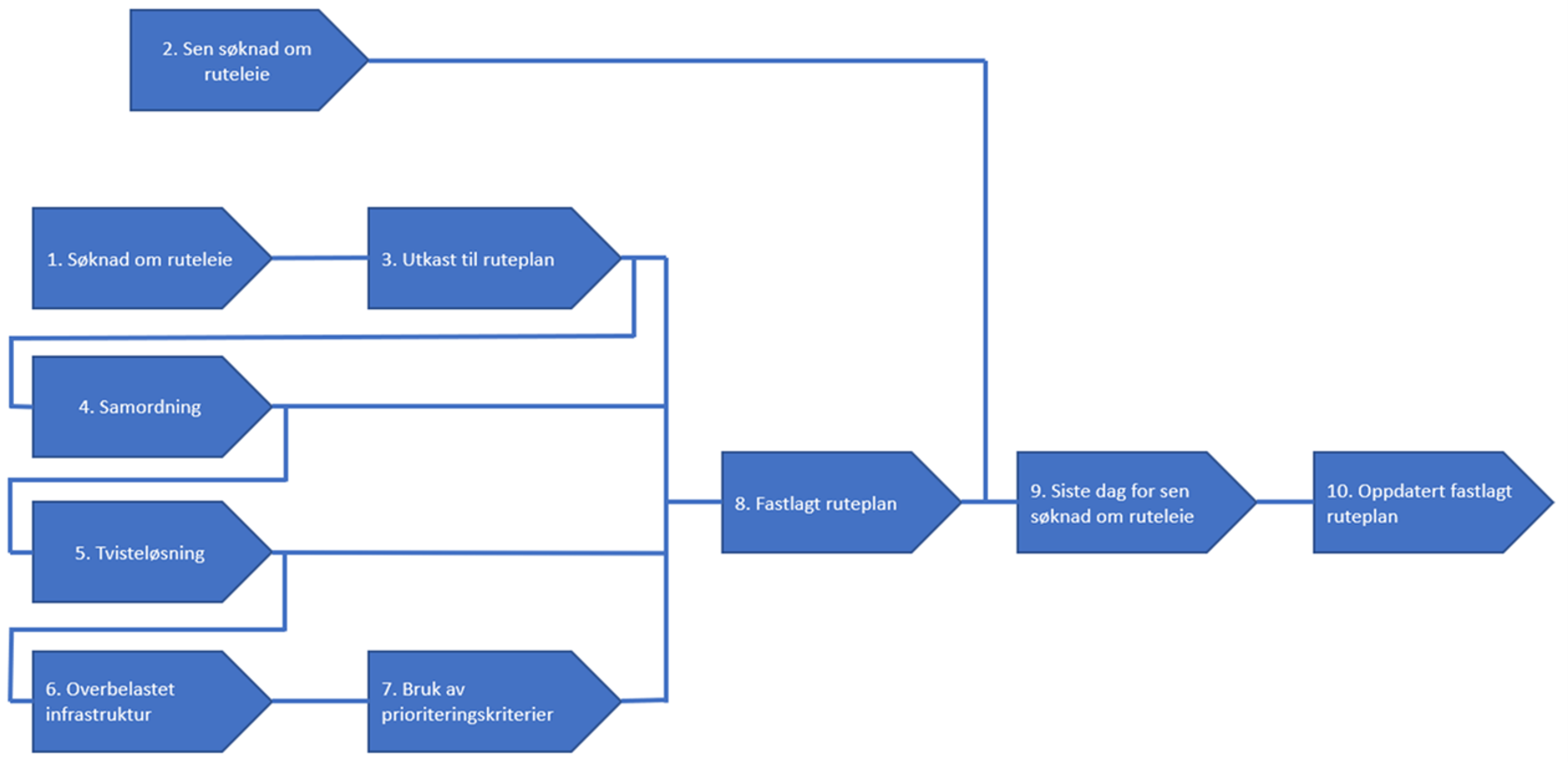 Models for capacity applications. Illustration. 