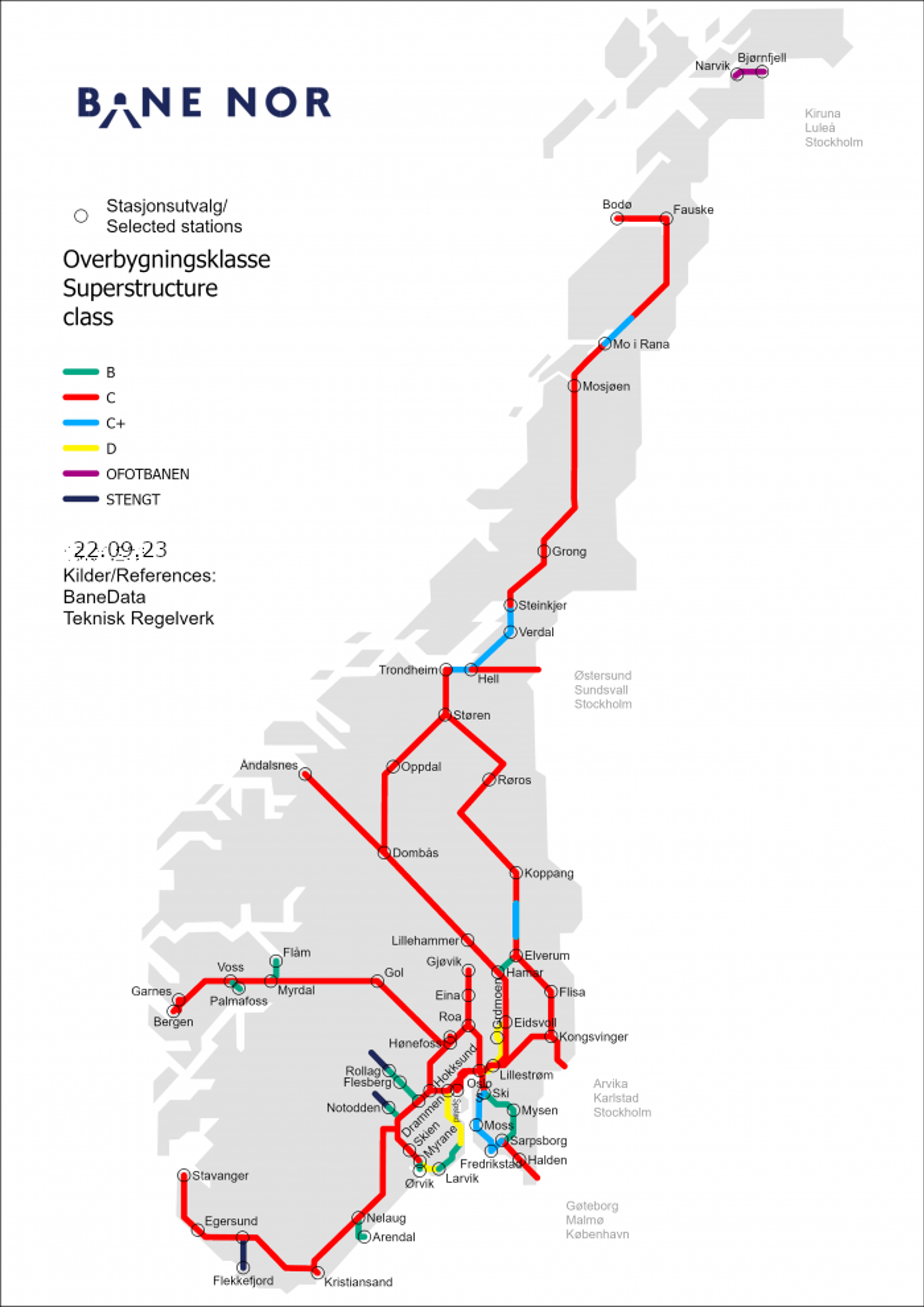 Kart over Bane NORs jernbanenett i Norge, farget etter overbygningsklasse.