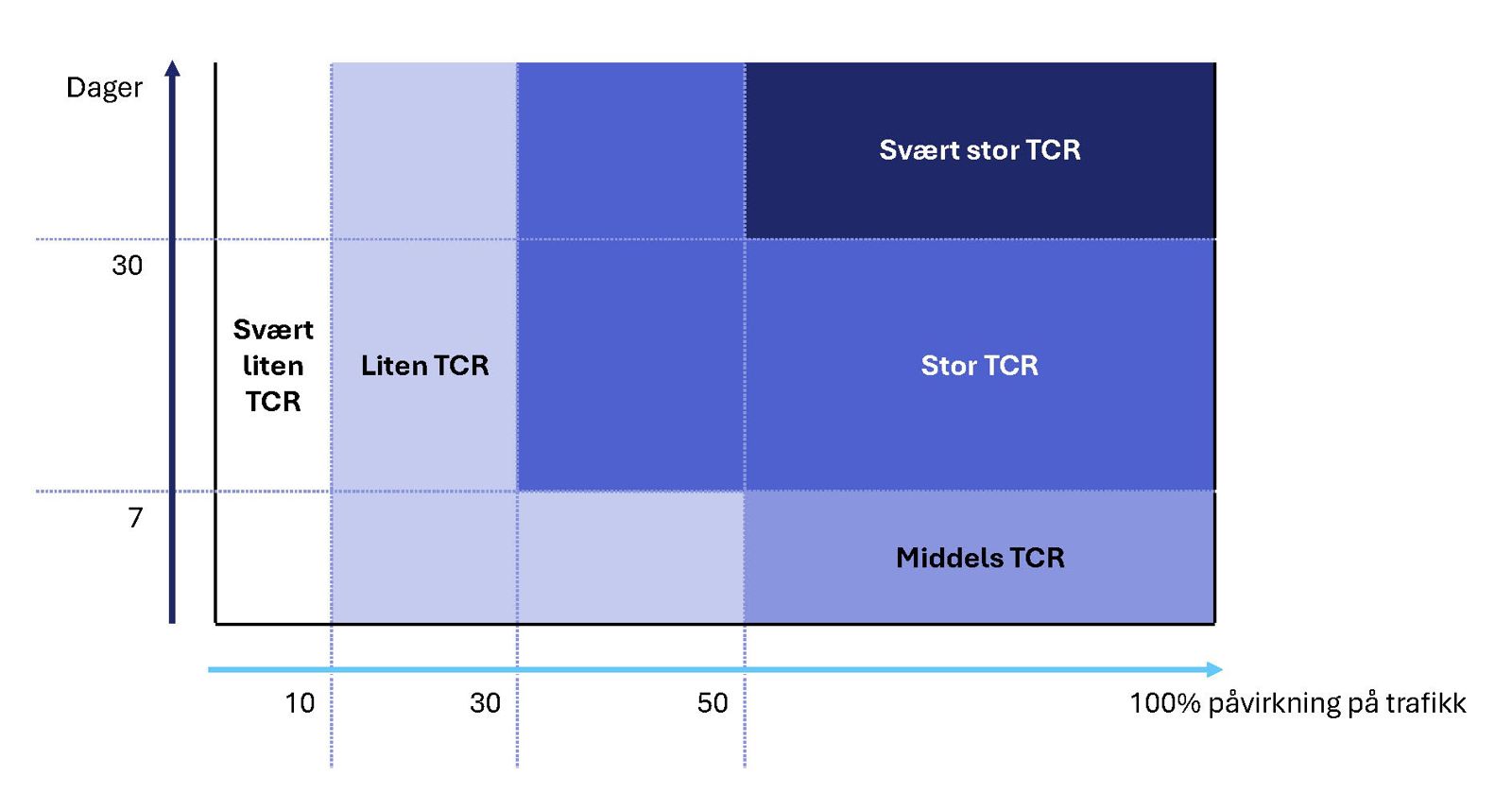 Figur 2: Kategorisering av TCR-er.