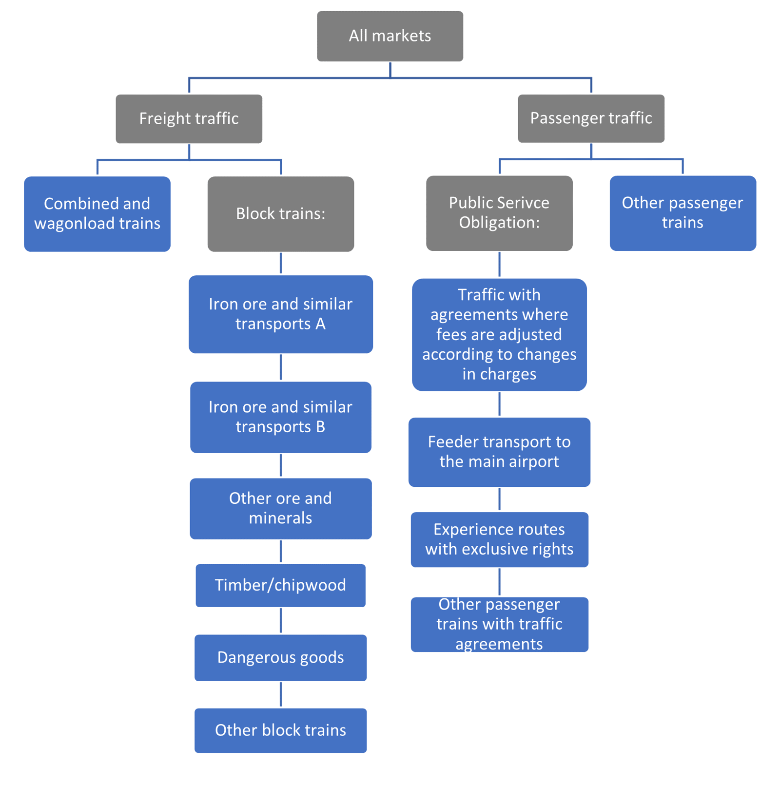 Figure 1: Marked segments