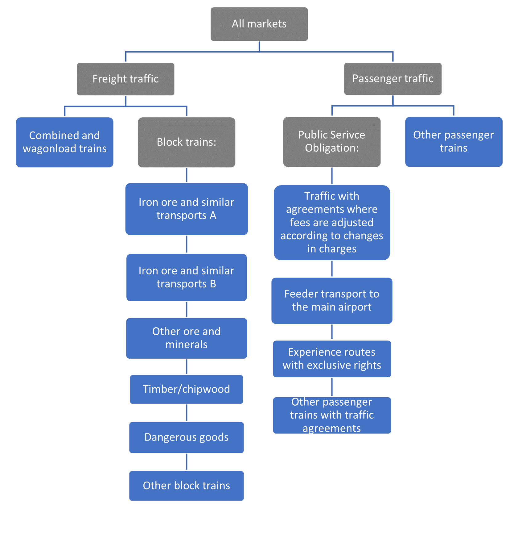 Figure 1: Marked segments