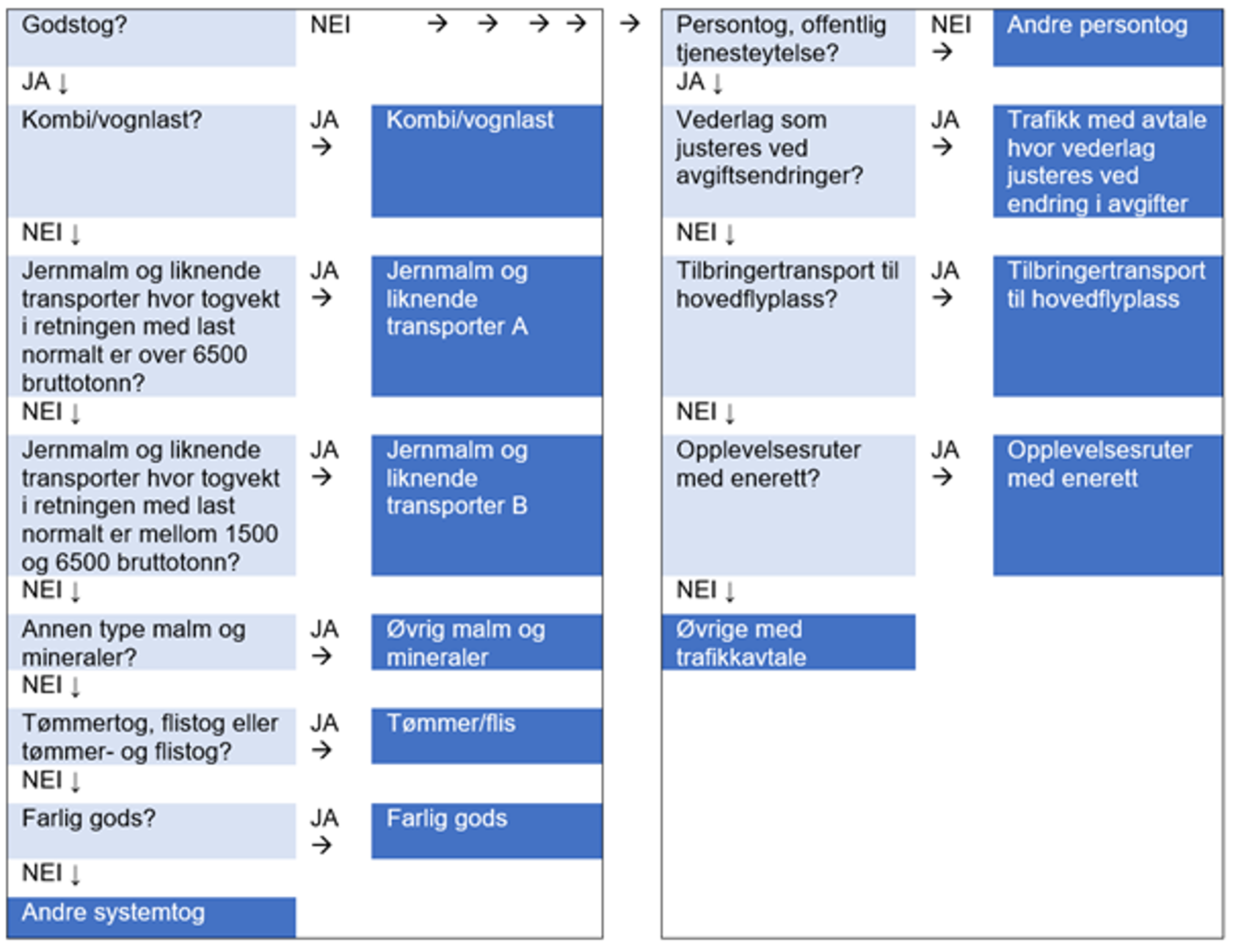 Assignment of transports to market segments.. Illustration. 