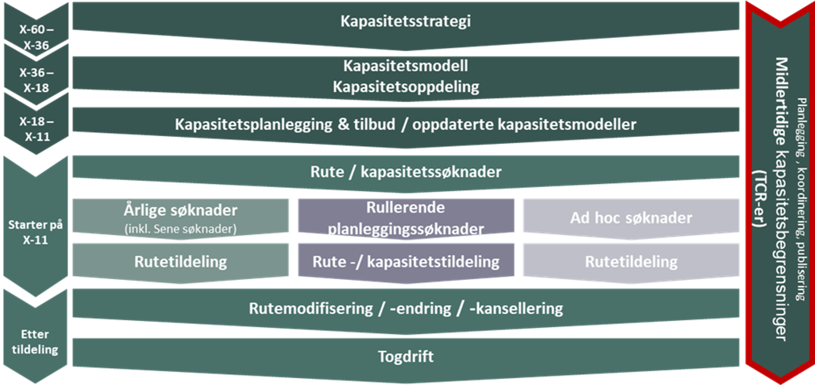 Key elements of customer-focused capacity allocation (TTR). Illustration. 