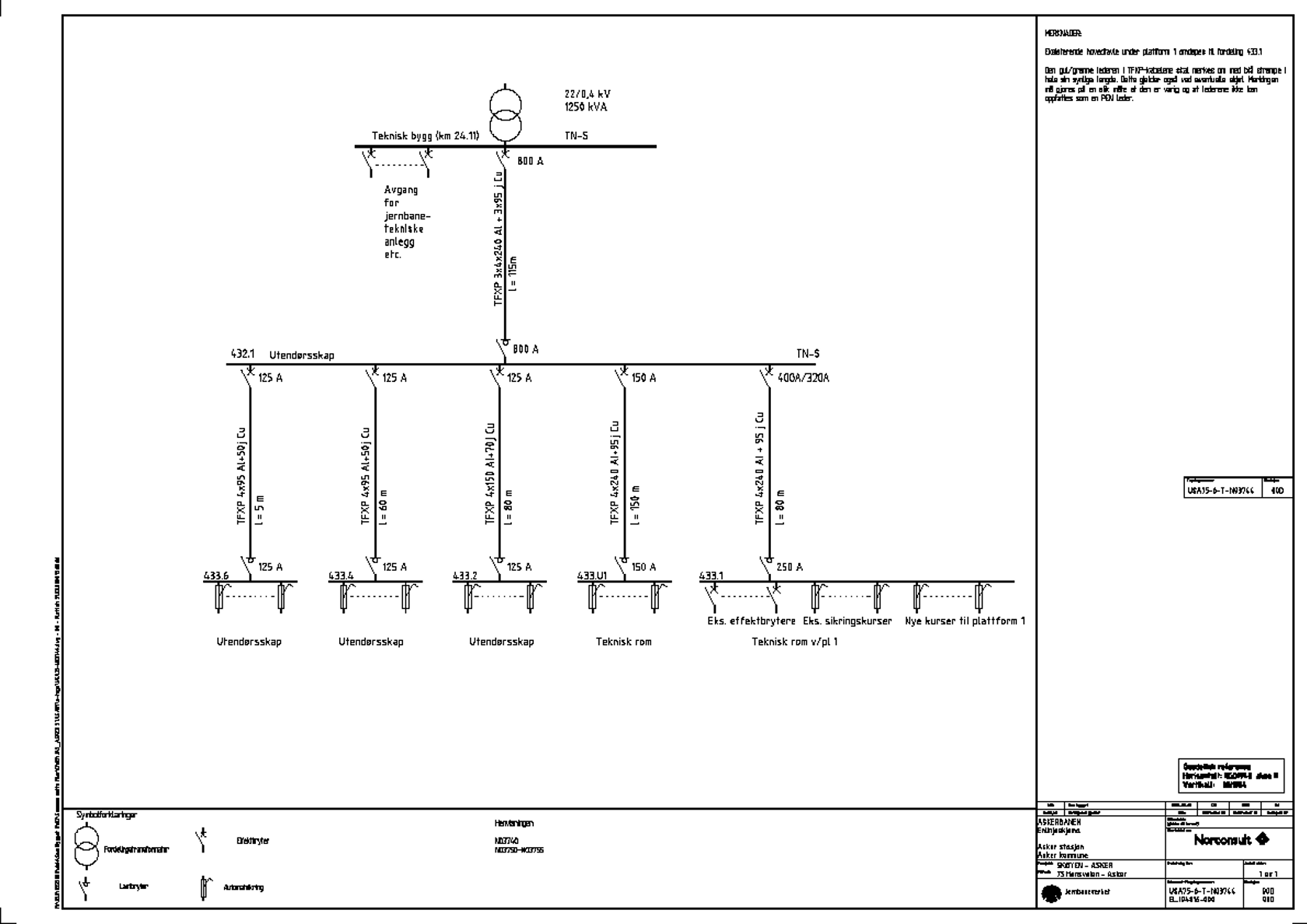 Eksempel på enlinjeskjema for byggeplan