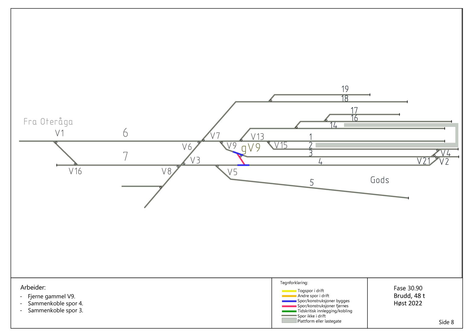 Eksempel på jernbaneteknisk faseplan, side 8
