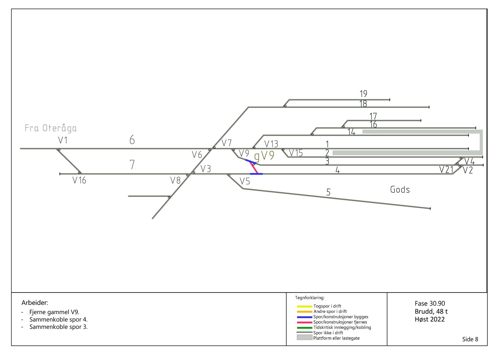 Eksempel på jernbaneteknisk faseplan, side 8