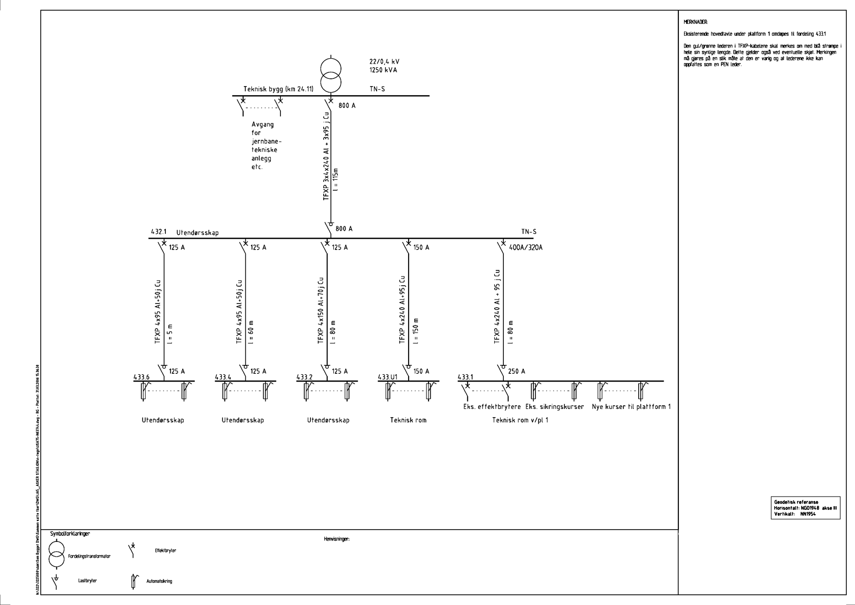 Eksempel på enlinjeskjema for byggeplan