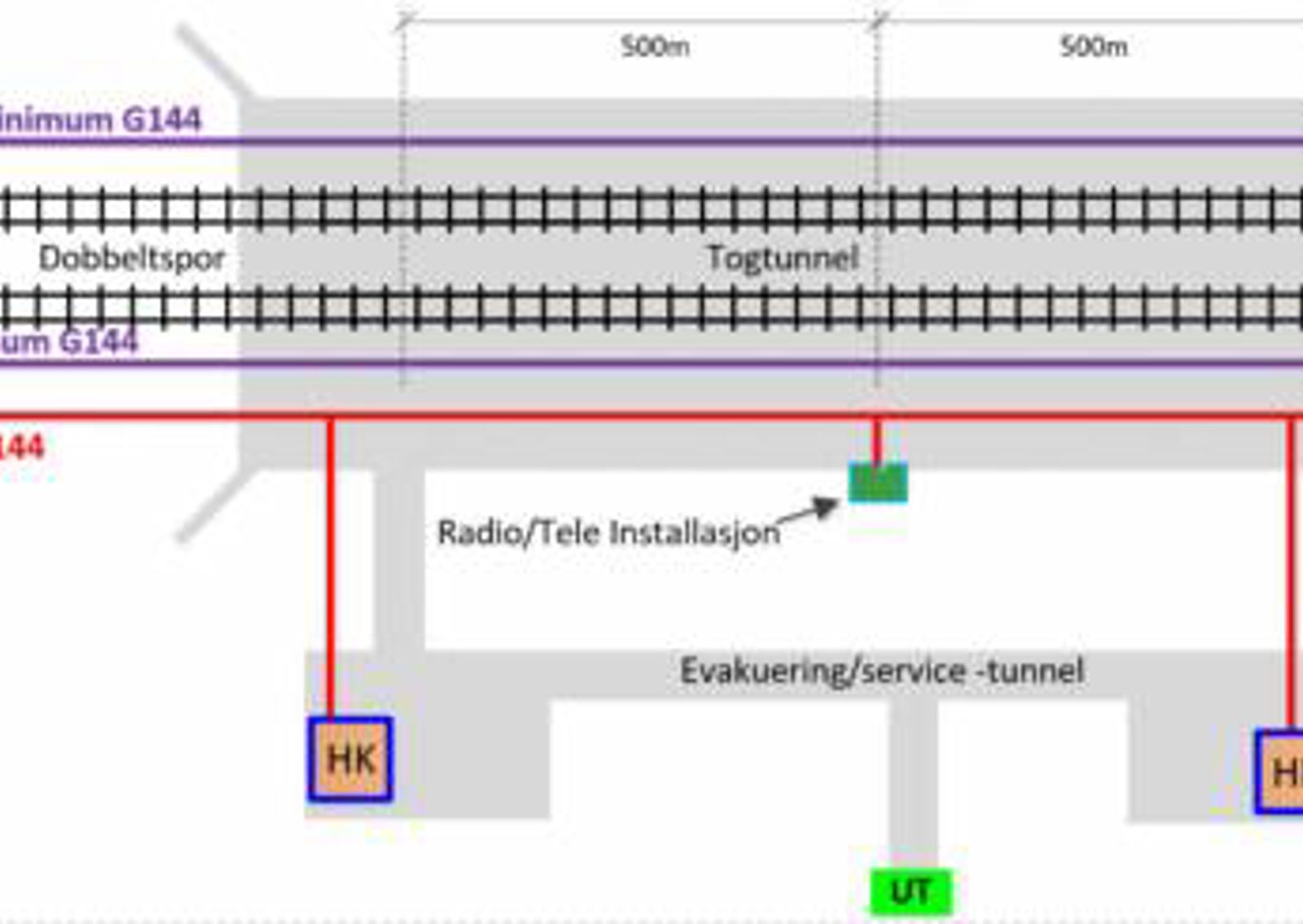 Prinsippskisse for nettstruktur – fiberkabel langs dobbeltspor