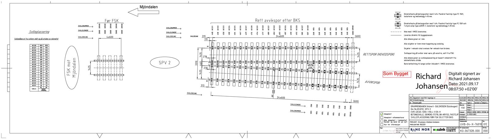Eksempel på X-teikning for detaljplan