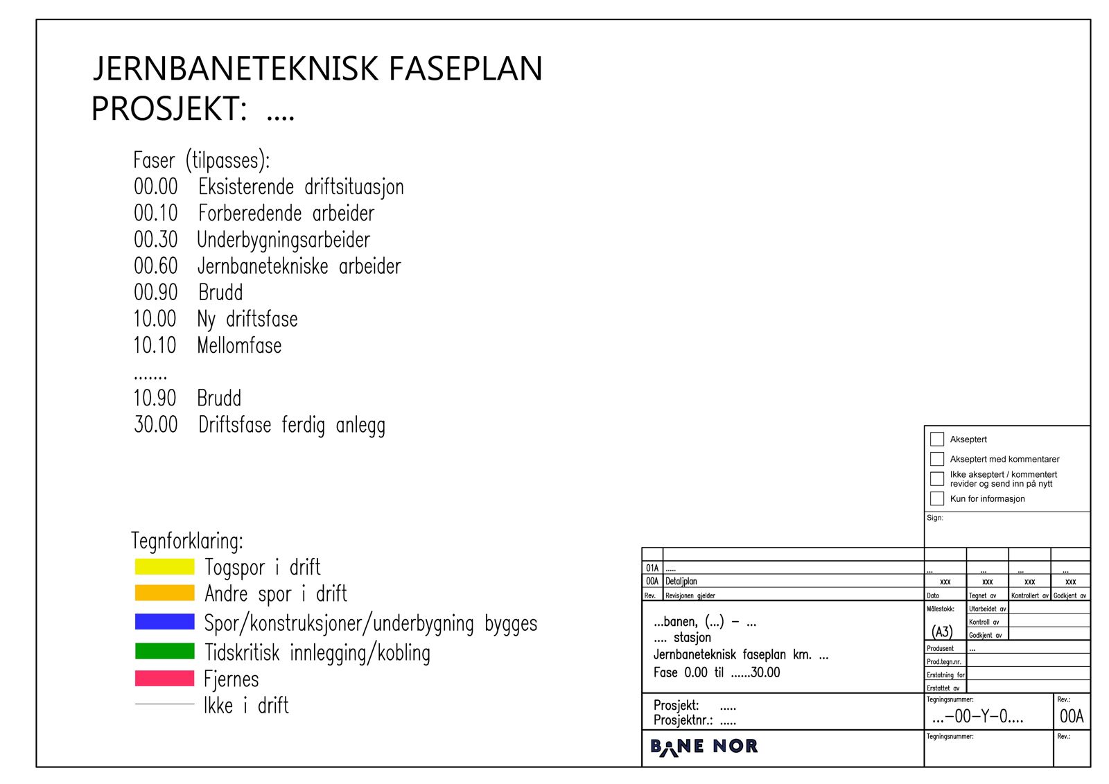 Eksempel på jernbaneteknisk faseplan, side 1