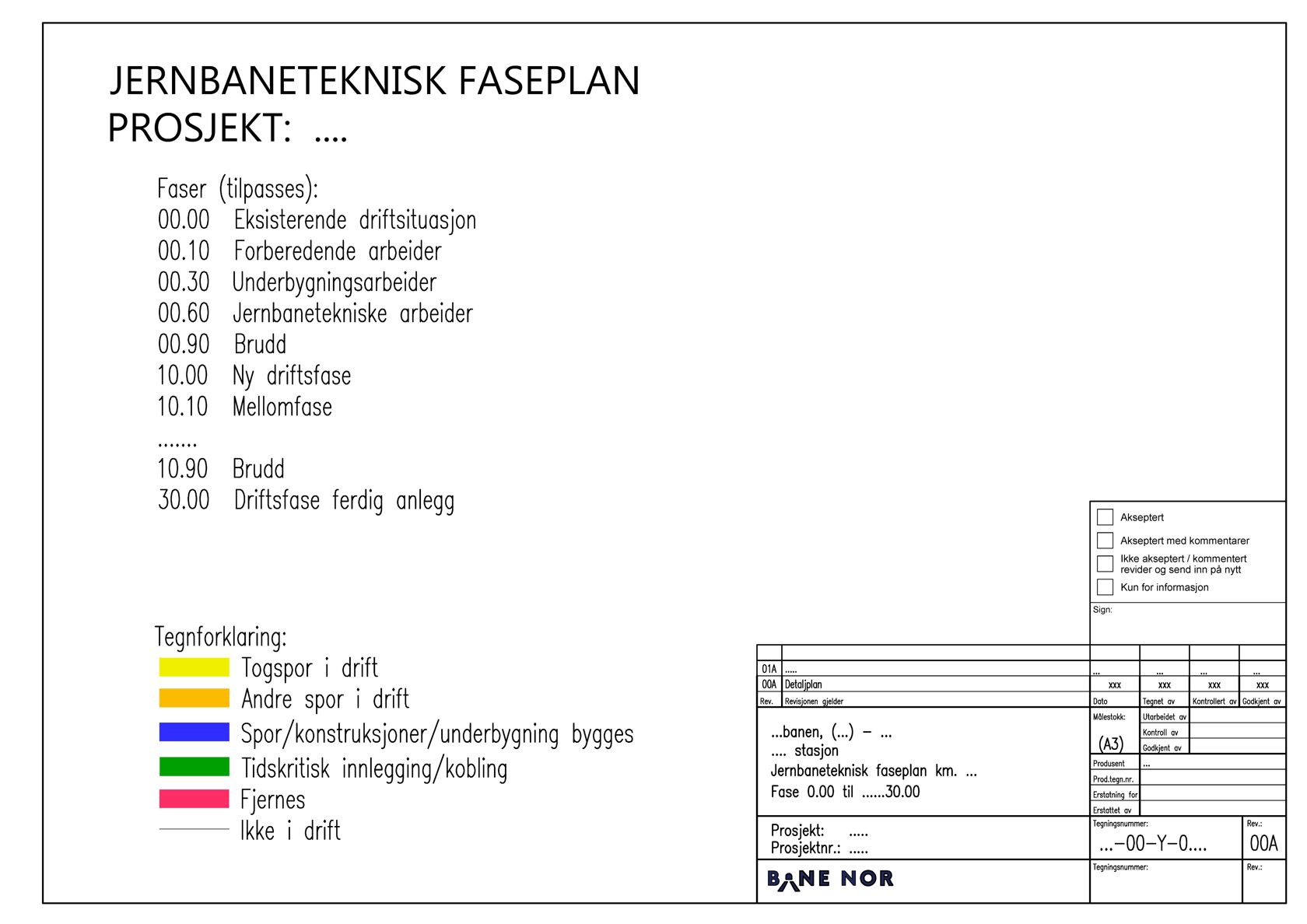 Eksempel på jernbaneteknisk faseplan, side 1